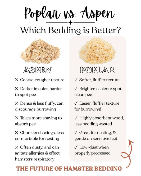 Poplar Wood Bedding (BUCATSTATE)